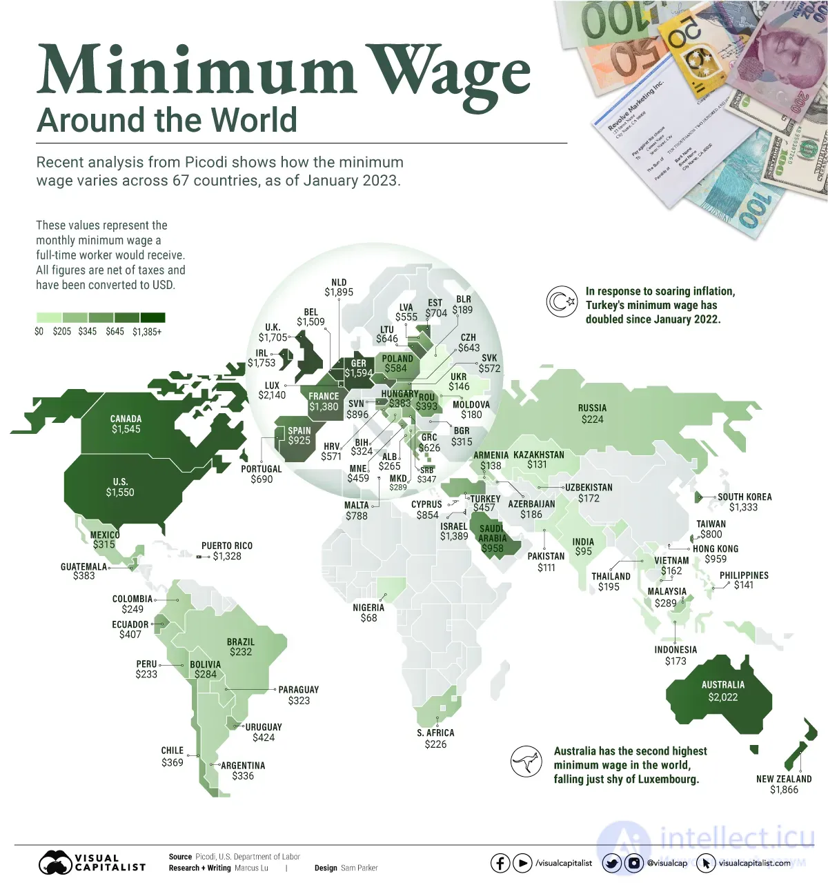 16. Remuneration for work. Negotiating the level of pay when being hired and while on the job, bonuses and penalties