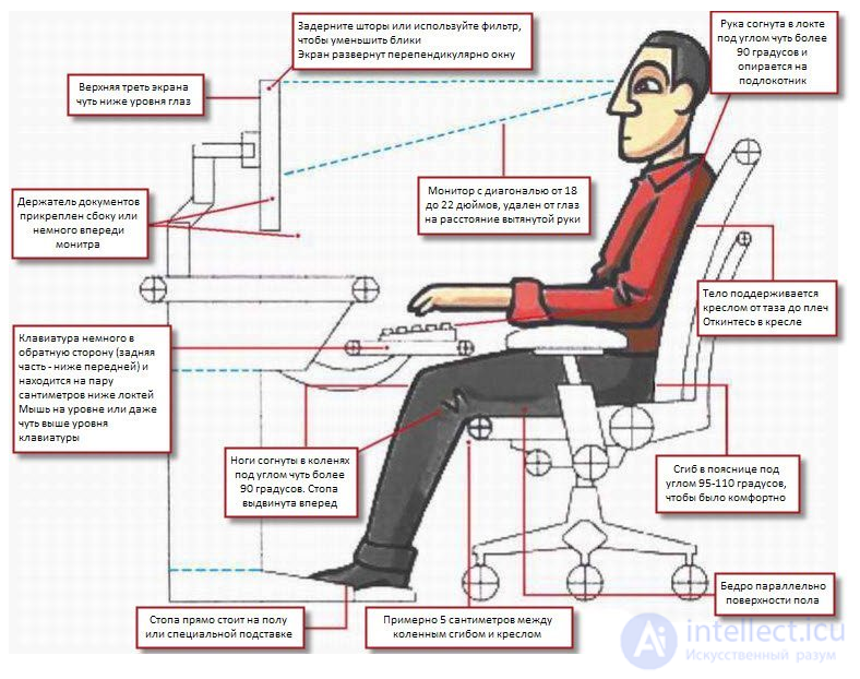 Work organisation: the system, methods and object of labour rationing, labour productivity, workplace organisation, occupational safety