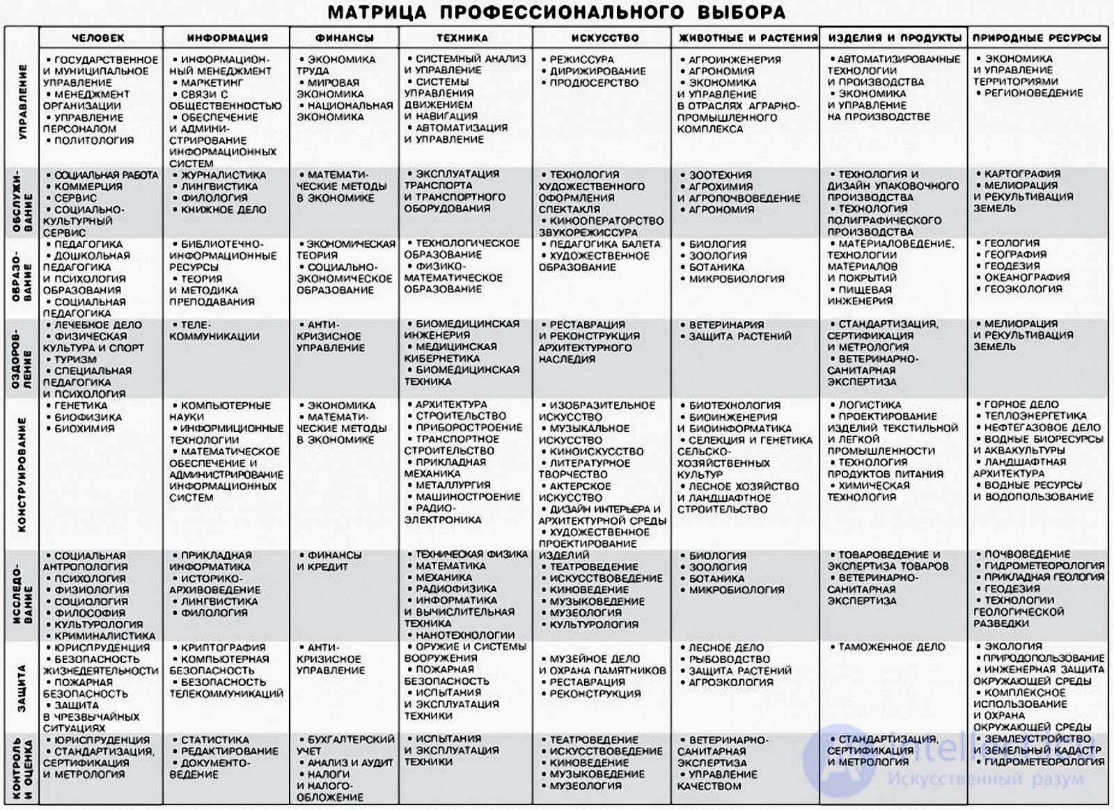 What professions demand of a person; the relationship between the employee and the employer