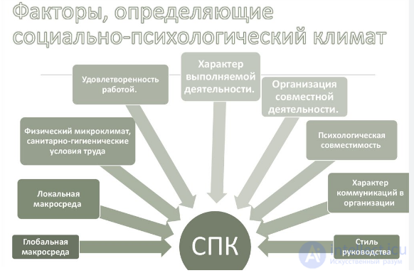 Personality types and relationships in the team, ways of building relations with different types of people, psychological compatibility