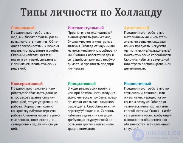 Personality types and relationships in the team, ways of building relations with different types of people, psychological compatibility