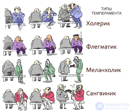 Personality types and relationships in the team, ways of building relations with different types of people, psychological compatibility