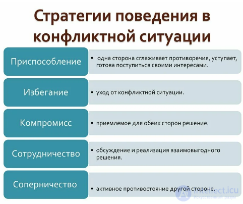 Workplace conflict, behaviour in conflict, how conflicts arise and how they are resolved