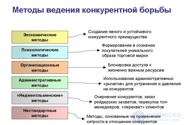 Competition on the labour market: the laws and rules of competitive struggle