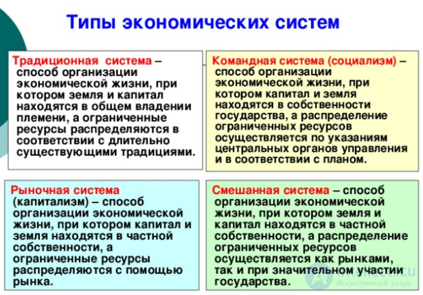 The economic system: types and features