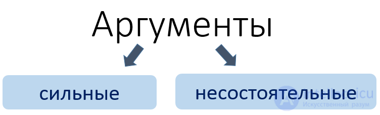1.4. Models of Communication: Ritual, Suggestive, Expressive, Persuasive and Informational