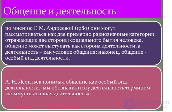 2.6. Communication as a Distinct Form of Human Activity