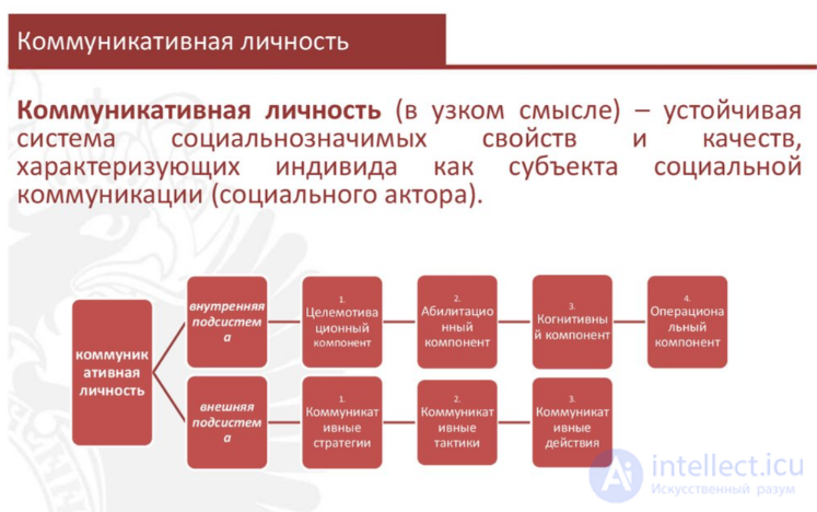 3.3. The Communicative Personality: The Concepts of V. Konetskaya and V. B. Kashkin, and D. P. Gavras Transactional Model