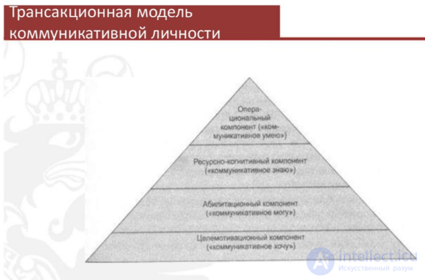 3.3. The Communicative Personality: The Concepts of V. Konetskaya and V. B. Kashkin, and D. P. Gavras Transactional Model