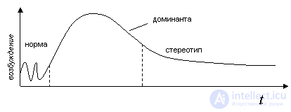 4.2. Effects and Factors in the Perception of One Person by Another: Stereotyping and Stereotypes