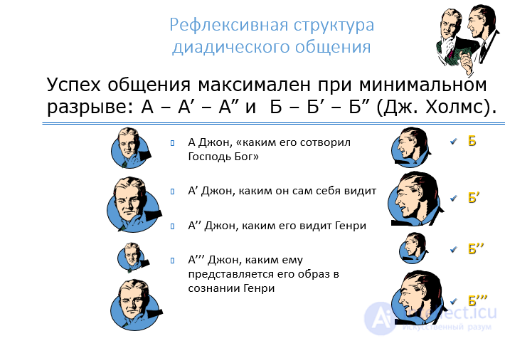 4.3. Mechanisms of Mutual Understanding in Communication: Empathy, Identification and Attraction