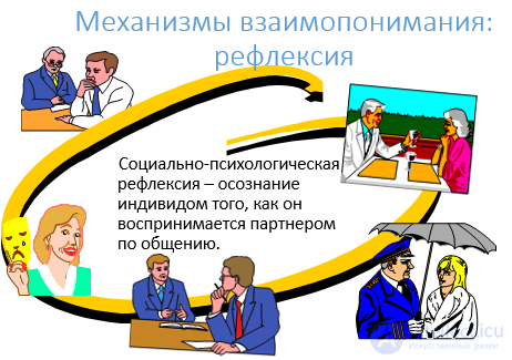 4.3. Mechanisms of Mutual Understanding in Communication: Empathy, Identification and Attraction