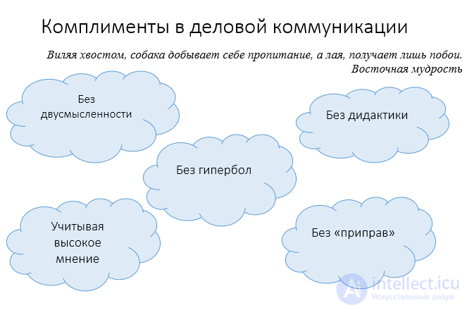 4.5. The Perception of Compliments, Criticism and Objections in Communication: Techniques for Neutralising Objections and Criticism