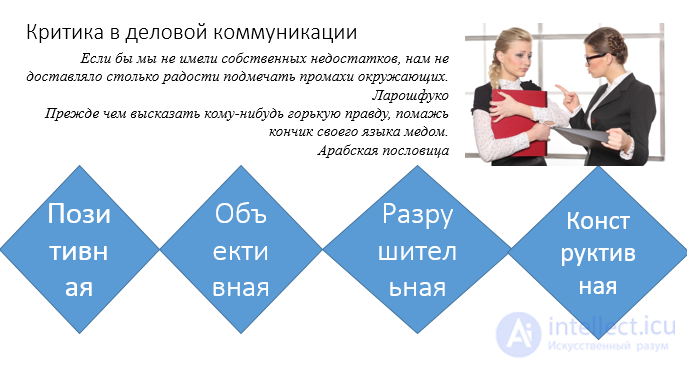 4.5. The Perception of Compliments, Criticism and Objections in Communication: Techniques for Neutralising Objections and Criticism