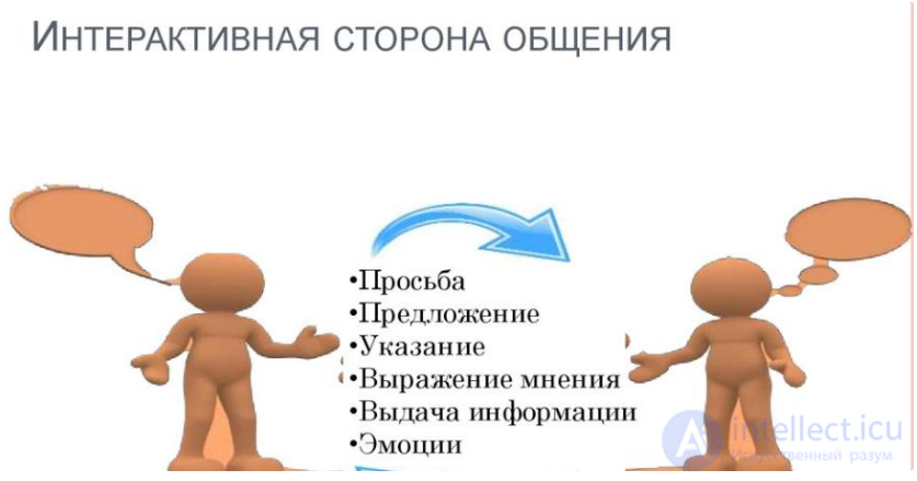 5.1. The Interactive Side of Communication (Interaction)