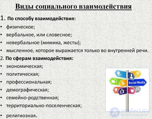 5.2. Ways in Which People Interact in Communication