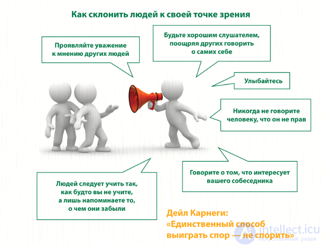 5.5. The Phenomenon of Personal Influence: Techniques of Persuasion and Influence