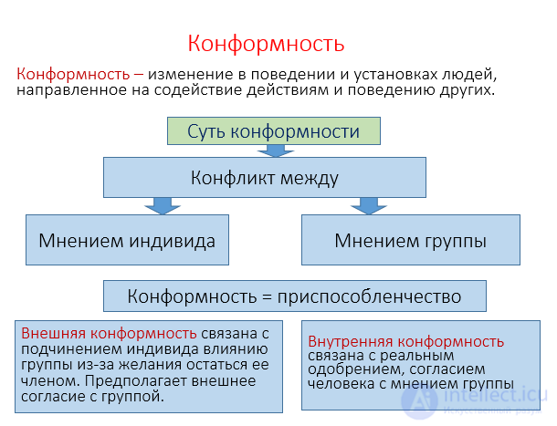 5.9. The Influence of the Group on a Persons Views and Behaviour: Conformity