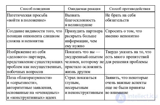 5.10. Manipulation in Communication: Types of the Manipulative Personality, Causes, Techniques, Recognition and Defence