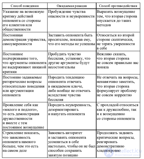 5.10. Manipulation in Communication: Types of the Manipulative Personality, Causes, Techniques, Recognition and Defence