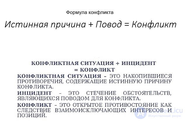 8.1. The Psychology of Conflict: Its Structure, Phases, Causes and Dynamics