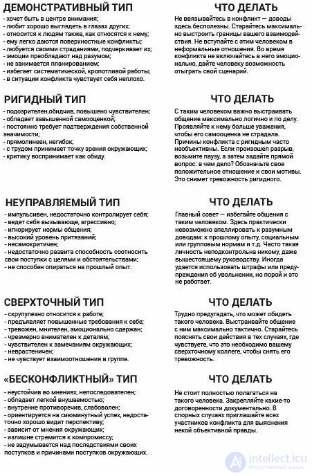 8.1. The Psychology of Conflict: Its Structure, Phases, Causes and Dynamics