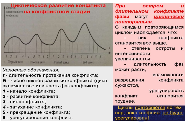 8.1. The Psychology of Conflict: Its Structure, Phases, Causes and Dynamics