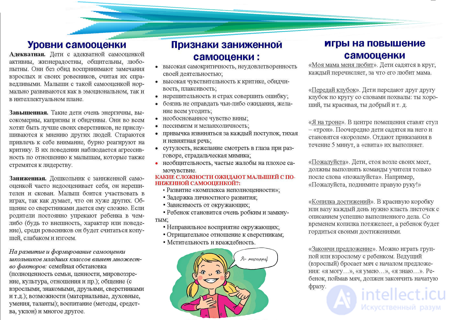 9.4. The Influence of Self-Esteem on the Content and Means of Communication. The Problem of Shyness