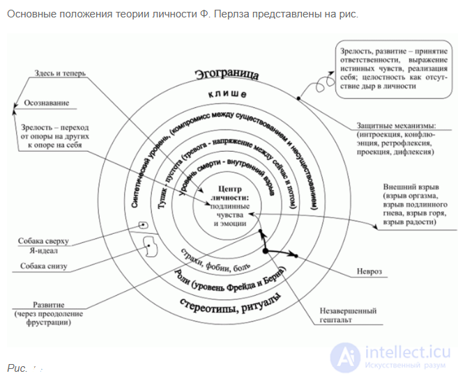 9.6. F. Perlss Technology of Spontaneity