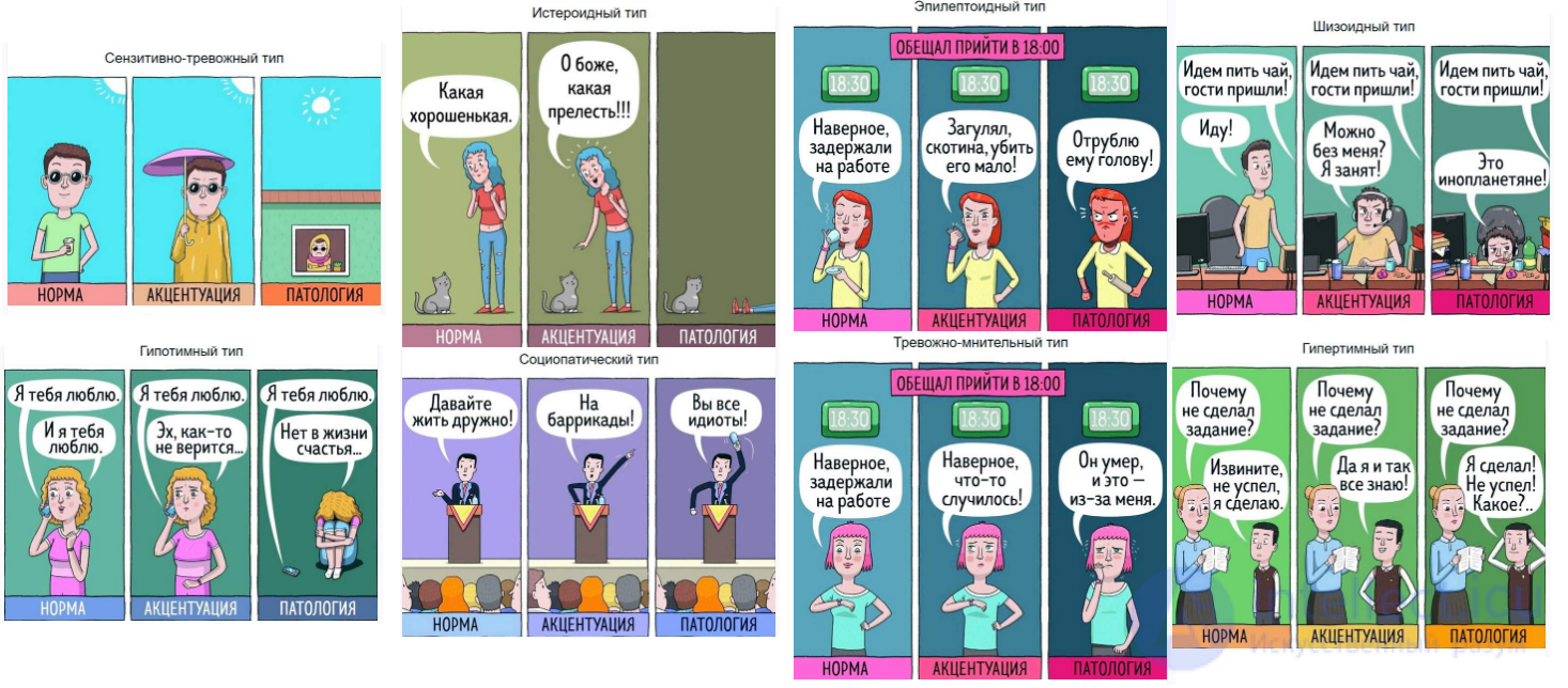 10.2. Barriers and Difficulties in Pedagogical Communication. Character Accentuations
