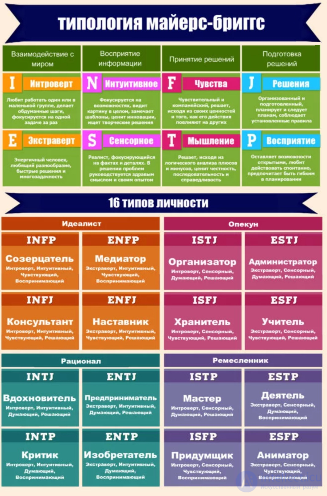 11.2. Characteristics of the Types of Lecturers and Teachers