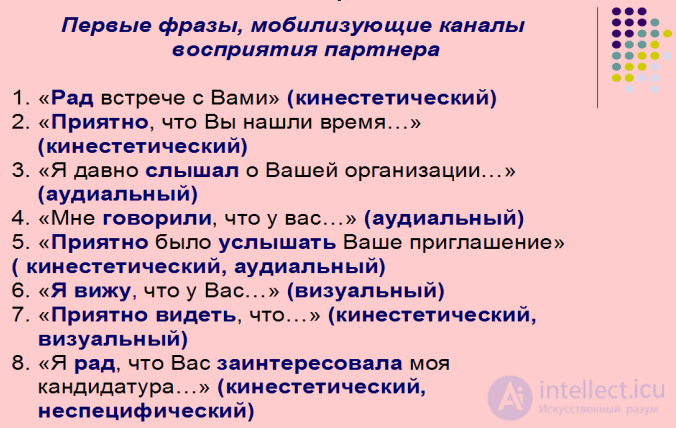 11.4. Communication Skills (Soft Skills): Their Nature, Assessment and Development
