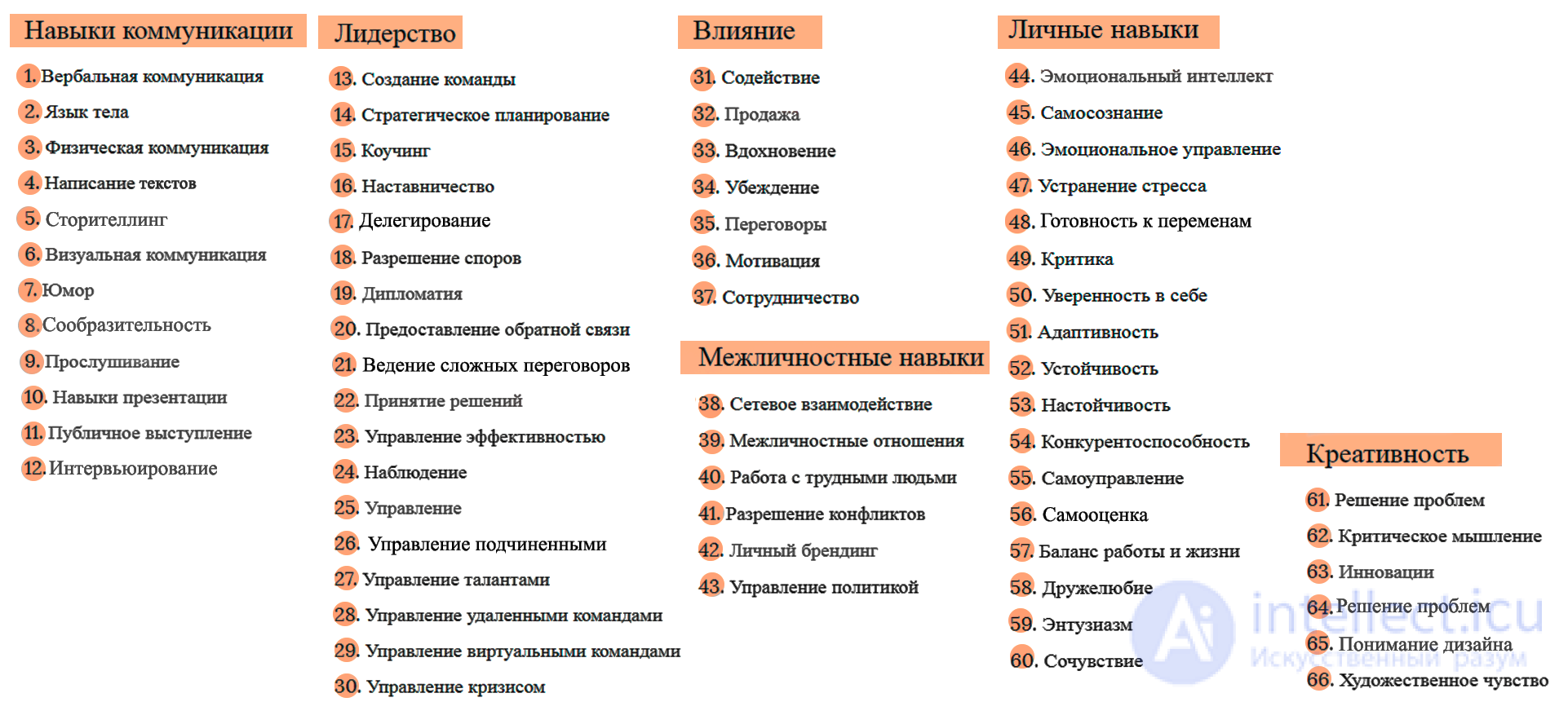 11.4. Communication Skills (Soft Skills): Their Nature, Assessment and Development