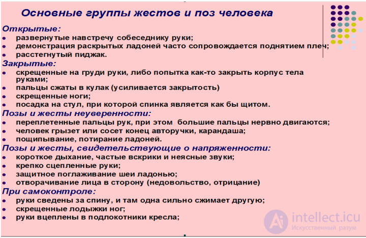 11.4. Communication Skills (Soft Skills): Their Nature, Assessment and Development