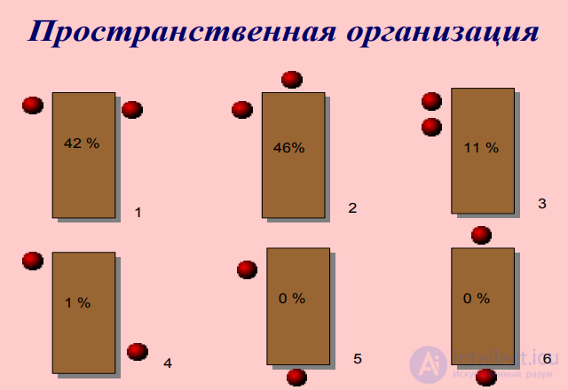 11.4. Communication Skills (Soft Skills): Their Nature, Assessment and Development