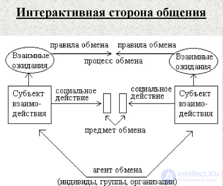 Tests with Answers and Diagrams on the Psychology of Communication, with Humour