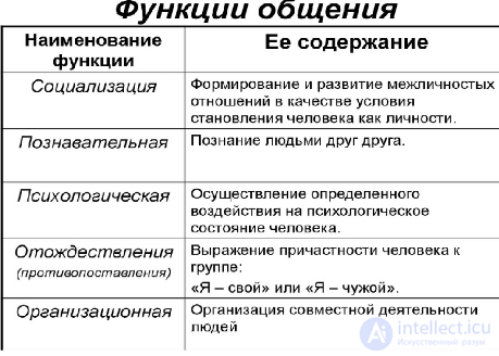 Tests with Answers and Diagrams on the Psychology of Communication, with Humour