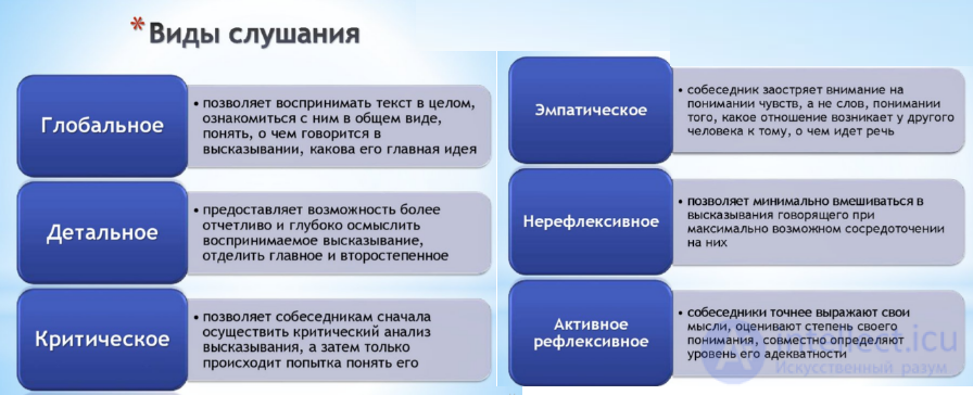 Tests with Answers and Diagrams on the Psychology of Communication, with Humour