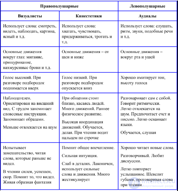 Tests with Answers and Diagrams on the Psychology of Communication, with Humour