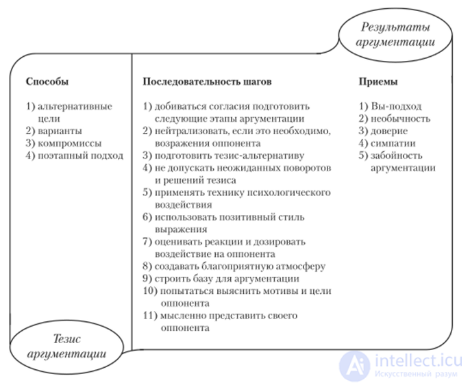 Tests with Answers and Diagrams on the Psychology of Communication, with Humour