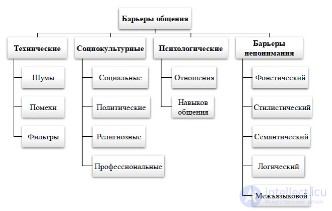 Tests with Answers and Diagrams on the Psychology of Communication, with Humour