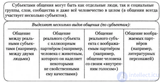 Tests with Answers and Diagrams on the Psychology of Communication, with Humour