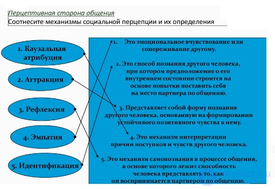 Tests with Answers and Diagrams on the Psychology of Communication, with Humour