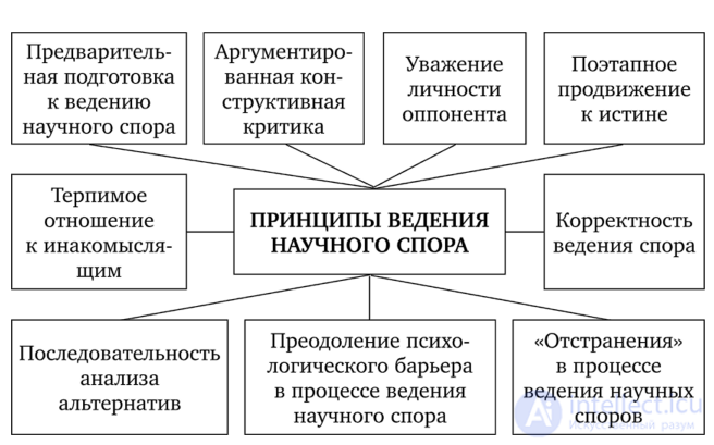 Tests with Answers and Diagrams on the Psychology of Communication, with Humour