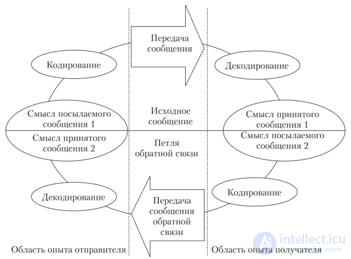 Tests with Answers and Diagrams on the Psychology of Communication, with Humour