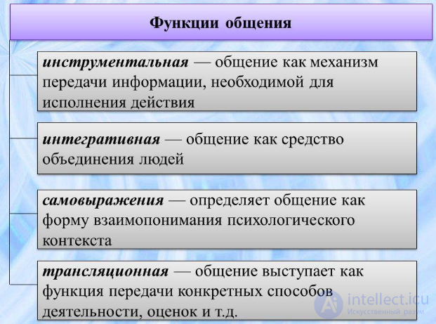 Tests with Answers and Diagrams on the Psychology of Communication, with Humour