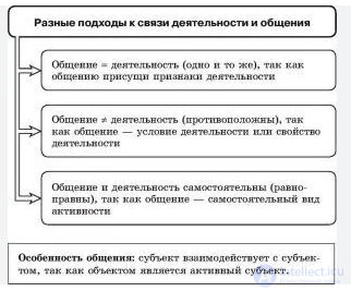 Tests with Answers and Diagrams on the Psychology of Communication, with Humour