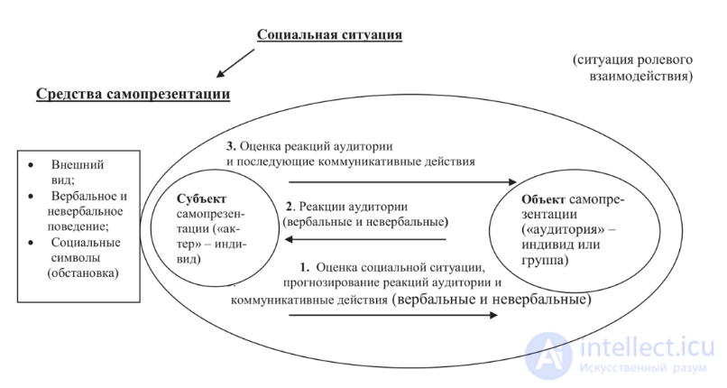 Tests with Answers and Diagrams on the Psychology of Communication, with Humour