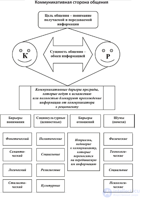 Tests with Answers and Diagrams on the Psychology of Communication, with Humour