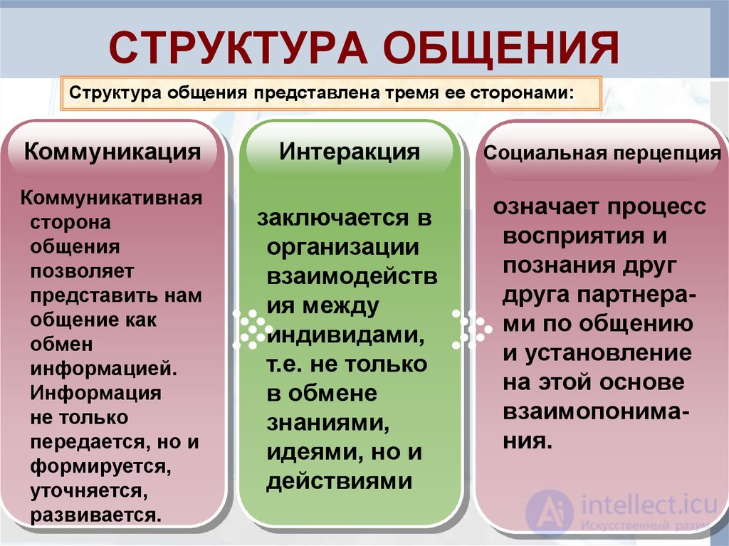 Tests with Answers and Diagrams on the Psychology of Communication, with Humour